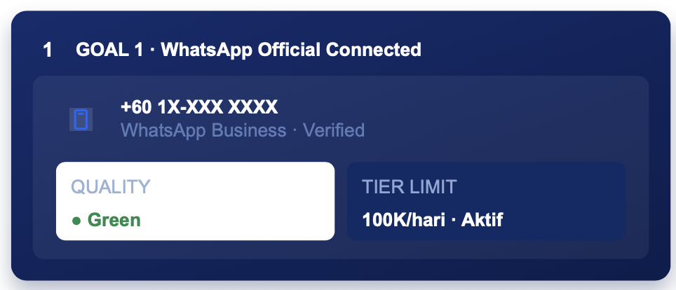 WhatsApp Official connected