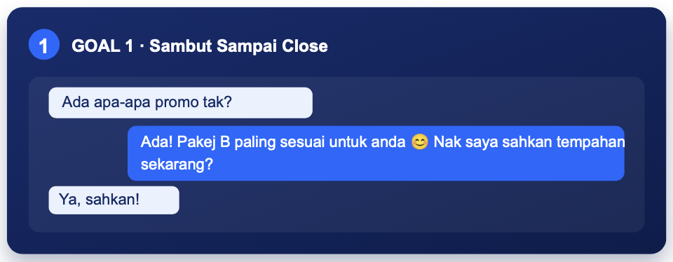 Chatbot Ai sambut sampai close