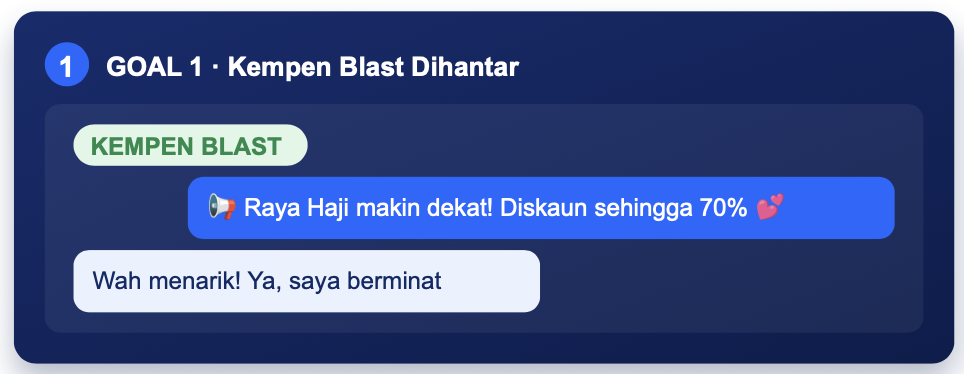 Kempen blast dihantar