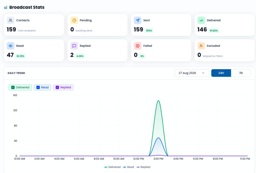 Broadcast Insights