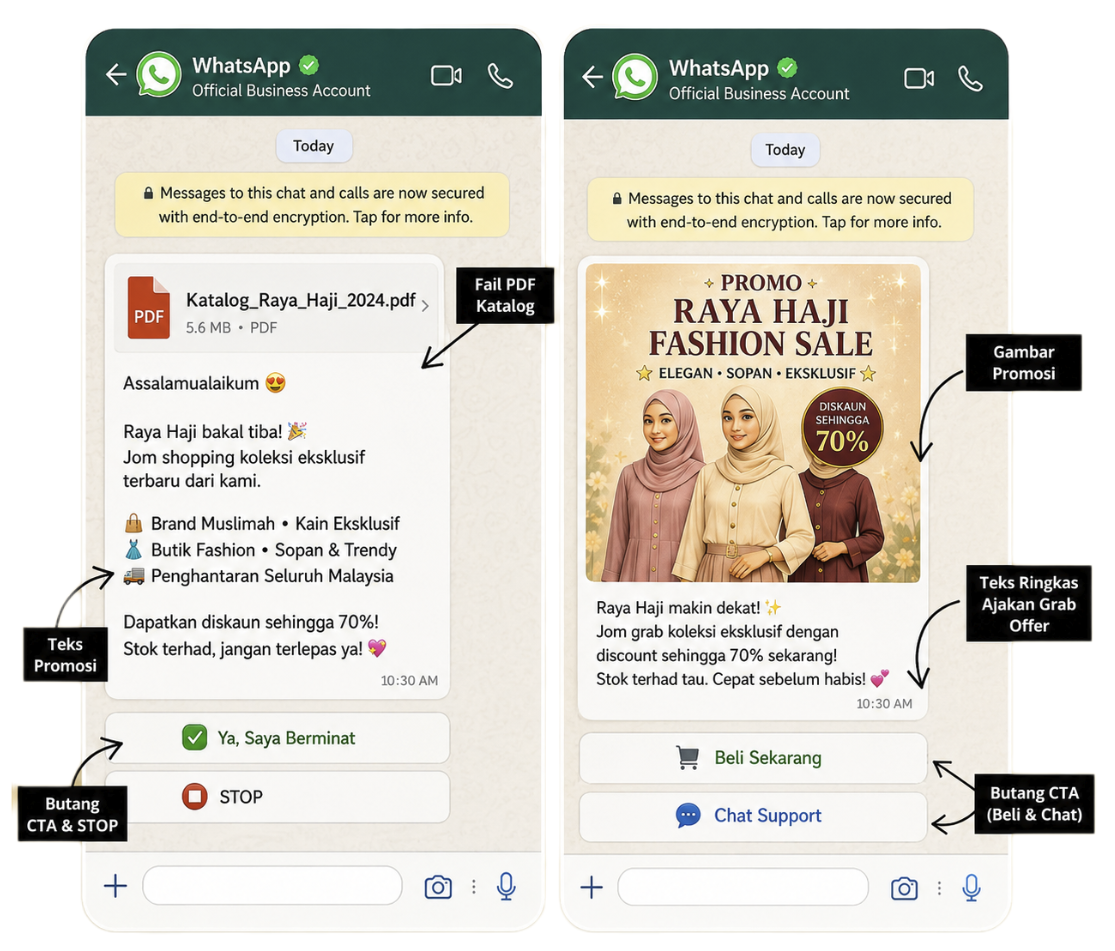 Contoh mesej broadcast WhatsApp Official — katalog PDF, gambar promosi dan butang CTA