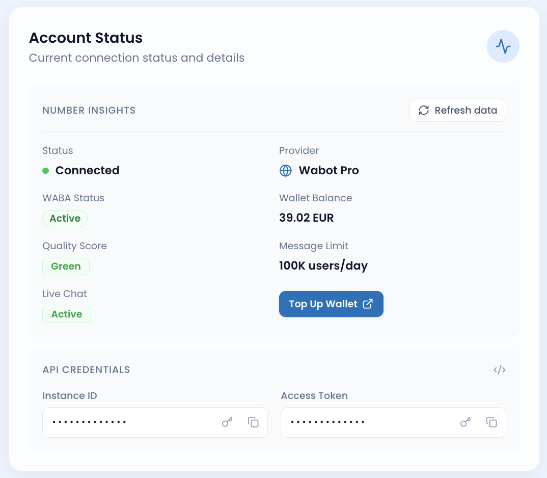 Status akaun WhatsApp Official: Connected, WABA Active, Quality Green, limit 100K users/day